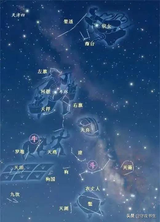 南斗六星的前世與今生