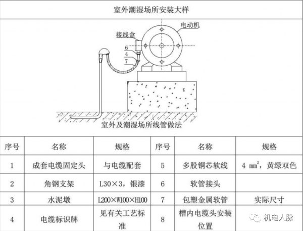 「微分享」線管、電線纜敷設標準與示意圖 「微分享」線管、電線纜敷設標準與示意圖