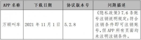 中消協點名!這些APP不能順利登出賬號 中消協點名!這些APP不能順利登出賬號
