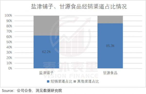 醬油、瓜子都賣不動了，全是社群團購惹的禍？