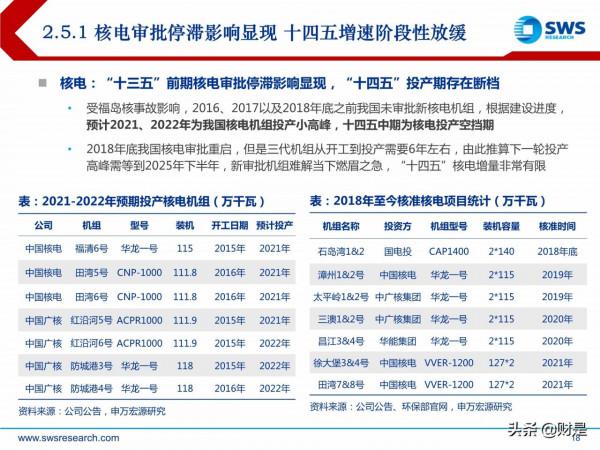 電力行業投資策略:新型電力系統倒逼電改,電力迎來黃金時代 電力行業投資策略:新型電力系統倒逼電改,電力迎來黃金時代