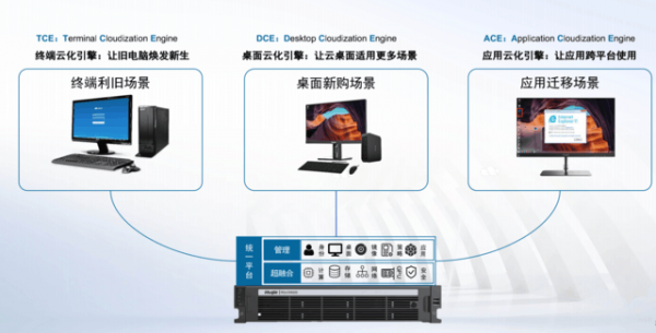 從此告別老舊PC的卡頓和宕機 銳捷OCS終端雲化小黑卡成為企業桌面雲化的殺手鐧 從此告別老舊PC的卡頓和宕機 銳捷OCS終端雲化小黑卡成為企業桌面雲化的殺手鐧