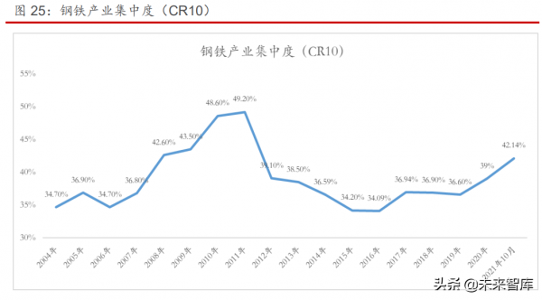 鋼鐵行業2022年投資策略：盈利趨穩，板強長弱，特強普弱