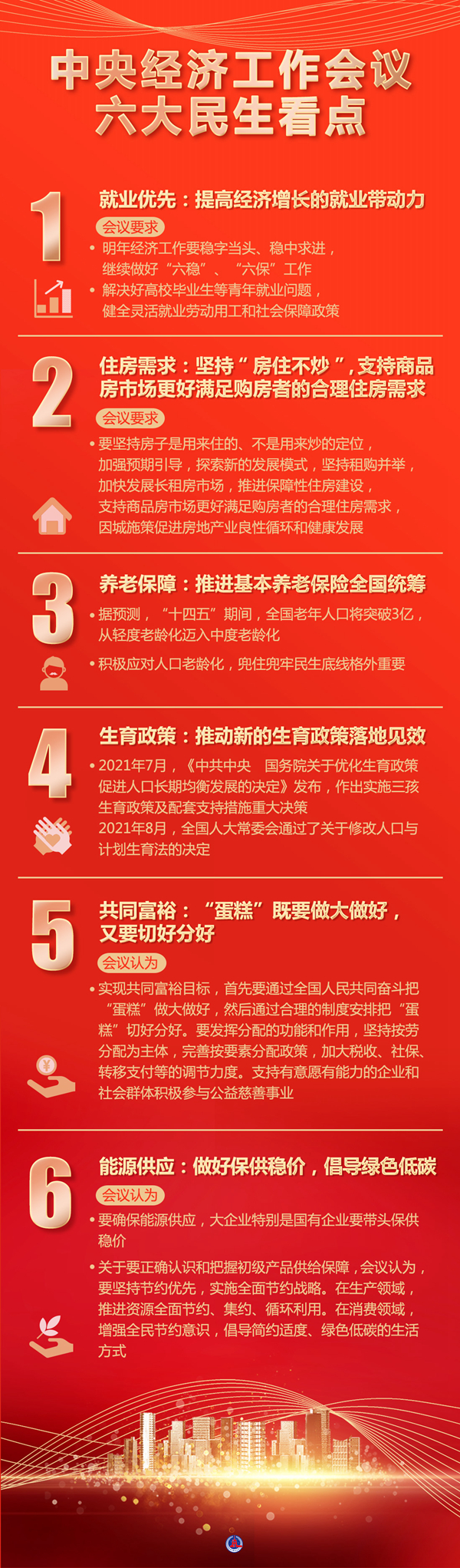 中央經濟工作會議六大民生看點