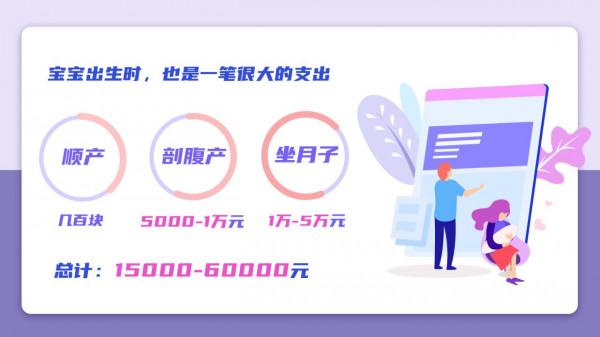 從備孕到孩子上幼兒園，到底要花多少錢？一筆賬單告訴你