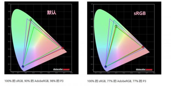我認為EVE Spectrum是目前最好的4K 144Hz顯示器