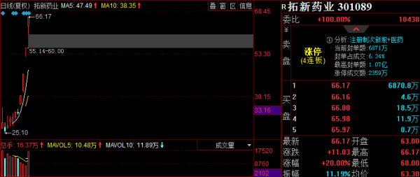 「2021.11.11」 股紅早盤內參 「2021.11.11」 股紅早盤內參