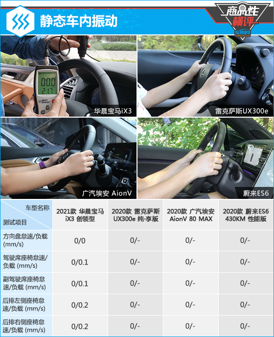 四款高階純電動SUV商品性橫評