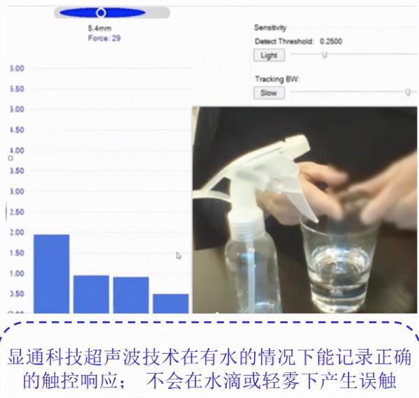從TWS到商用顯示屏，顯通科技的超聲波觸控技術要全覆蓋