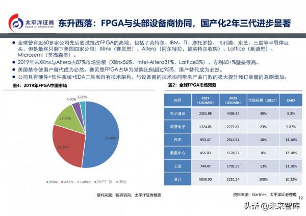 通訊行業2022年投資策略:5G組網完成,元宇宙啟動 通訊行業2022年投資策略:5G組網完成,元宇宙啟動