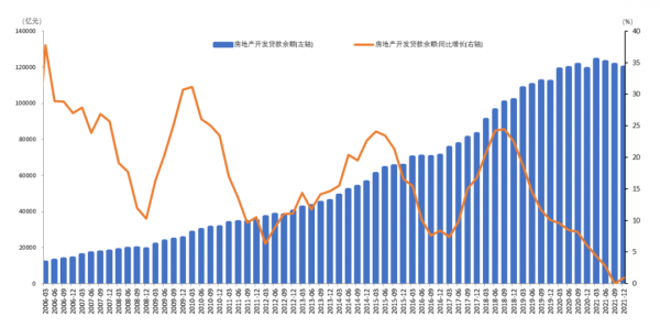 【NIFD季報】2021年房地產市場及房地產金融執行分析與2022年展望