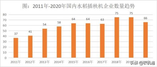 2021國際農機展之插秧機篇：一邊是深度內卷，一邊是奮勇突圍
