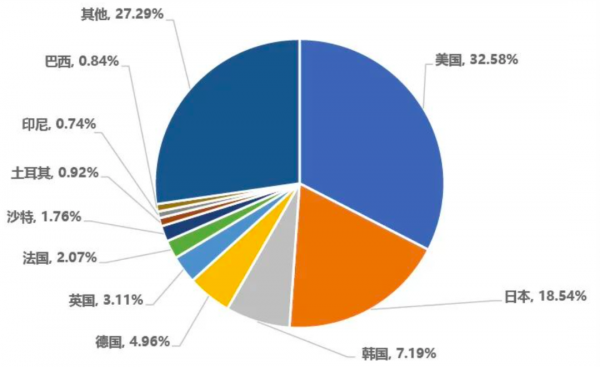 東風西漸：美國老鐵在中國App裡狂歡