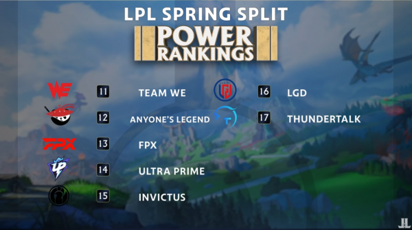 TES vs RNG德杯8強首戰｜​外媒對LPL新賽季隊伍排名預測