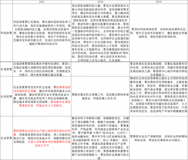 穩字當頭應對三重壓力——2021年中央經濟工作會議點評 穩字當頭應對三重壓力——2021年中央經濟工作會議點評