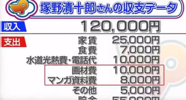 日本窮漫畫家的一天，為省錢手機綁頭上不開燈，馬桶圈用襪子做