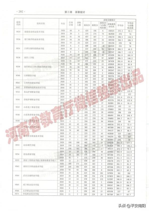 過專科線考生報志願必備：近三年在豫招生高職高專院校（理科）錄取情況統計表來啦！
