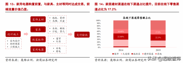 家用電器行業2022年度策略:白電、小家電、廚電板塊資產配置機會 家用電器行業2022年度策略:白電、小家電、廚電板塊資產配置機會