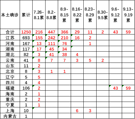 新冠疫情和晶片對車市影響將逐步改善