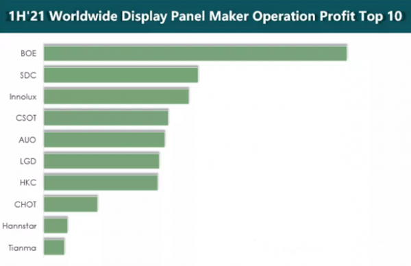 曾肆意掐斷小米華為供應，造成生死危機，今韓企為何不敢囂張了？
