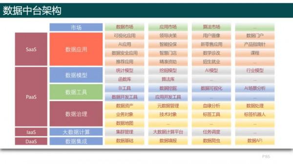純乾貨，193頁PPT讀懂《數字化轉型方法論》