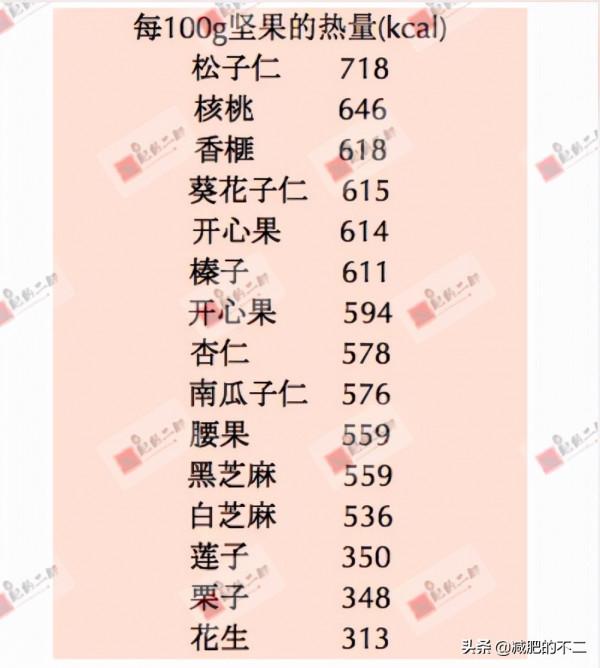 營養師春節長胖「避坑」寶典，媽媽再也不用擔心我的肉肉
