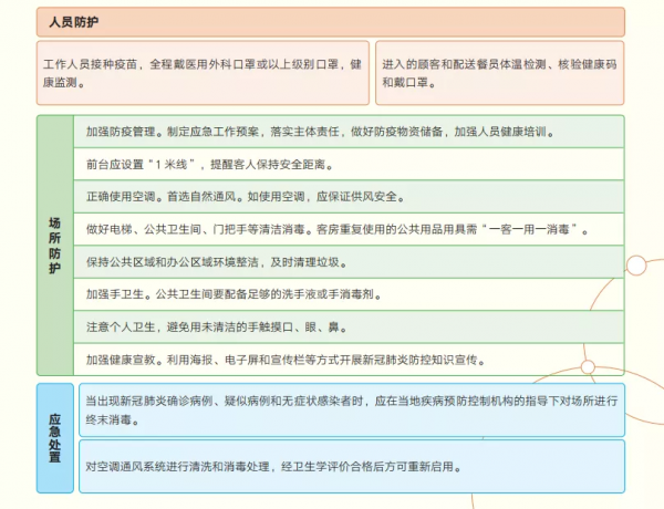 不同場景健康防護準則（一）