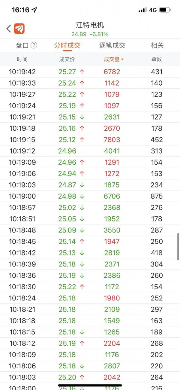 鋰電板塊：失守十均開門黑 央媽降準喜相隨