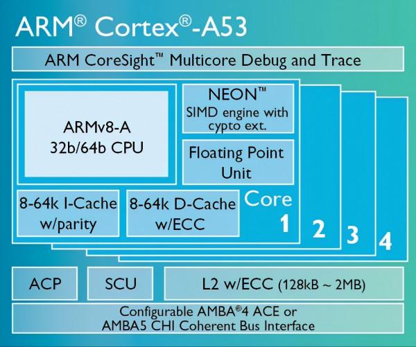 帶你瞭解最全的ARM Cortex-A系列處理器