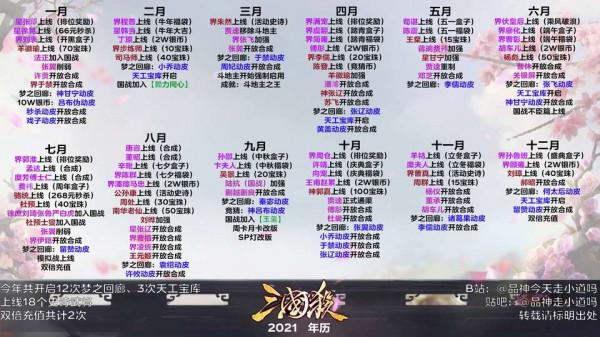 三國殺:年關將至,回顧一下上半年出場的強力武將 三國殺:年關將至,回顧一下上半年出場的強力武將