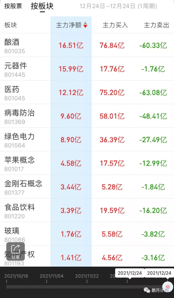 短期新機會！資金從鋰電板塊大幅流出，流向了這三大板塊