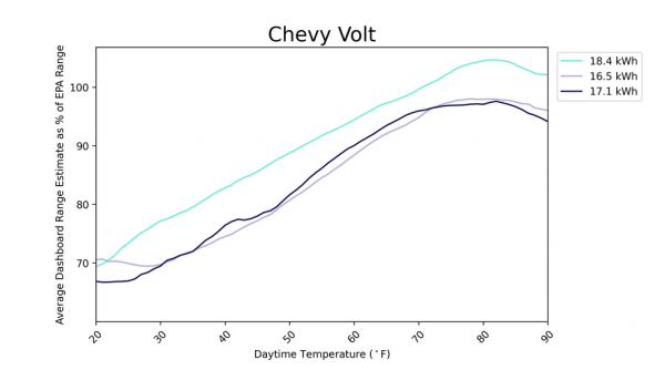 13款全球主流電動車真實冬季續航表現（上篇）
