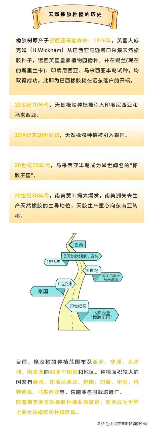 漫畫天然橡膠期貨（上）