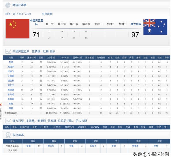 長文：2015後中國男籃重要亞洲比賽整理2，姚主席的改革之年