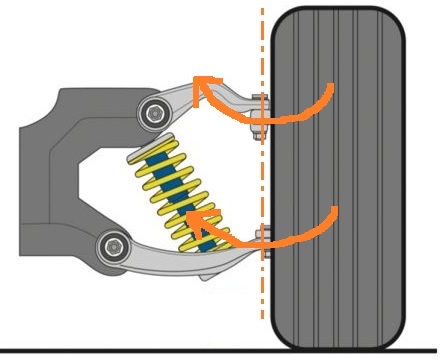奇駿轉彎後沒有自動回正功能怎麼辦? 奇駿轉彎後沒有自動回正功能怎麼辦?