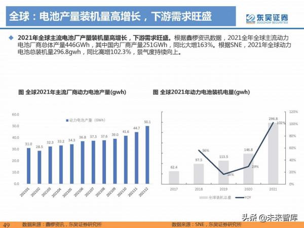 2021年電動汽車行業資料總結：電動化趨勢明確，國內鋰電龍頭崛起