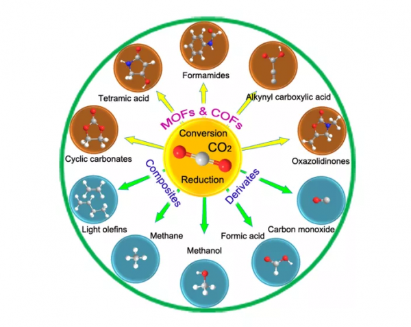 福建物構所串聯電催化CO2制乙烯取得新進展 福建物構所串聯電催化CO2制乙烯取得新進展