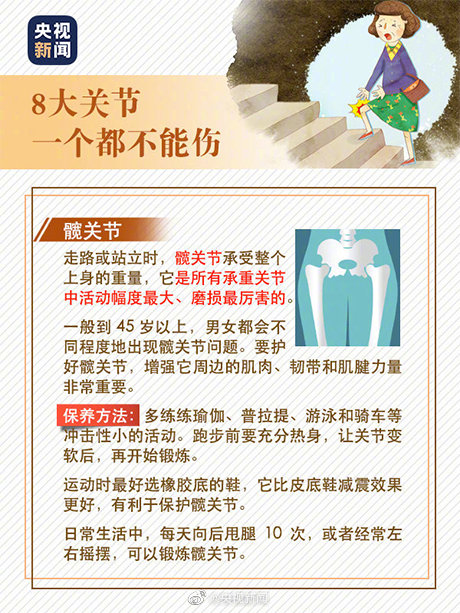 人體8大關節如何保養？轉存！