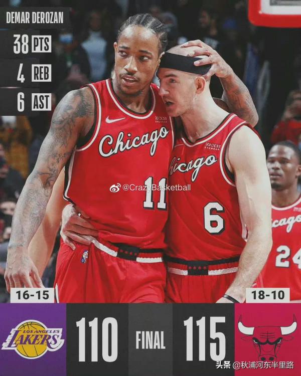 德羅贊末節19分 詹姆斯1000蓋帽里程悲 德羅贊末節19分 詹姆斯1000蓋帽里程悲