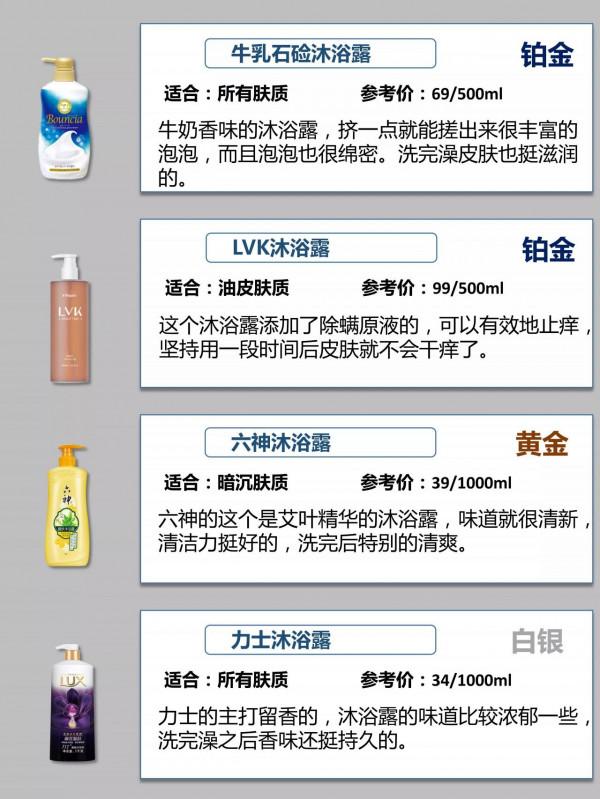 洗了30年澡，才發現一直都用錯了東西？今天為你揭秘
