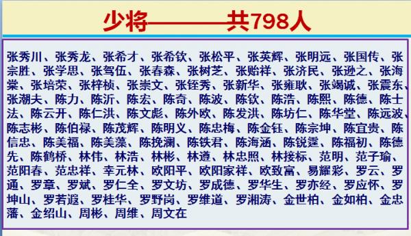 向英雄們致敬:1955年授銜,十大元帥,十大將軍,57位上將等 向英雄們致敬:1955年授銜,十大元帥,十大將軍,57位上將等