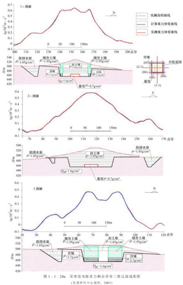地球物理視角下的秦始皇帝陵地宮 地球物理視角下的秦始皇帝陵地宮