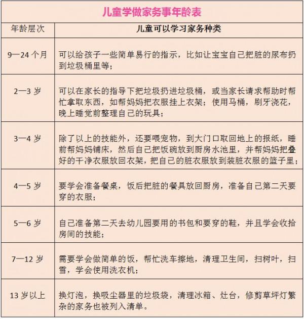 大資料顯示：六類家長更易養出成績優秀的娃！你在其中嗎？