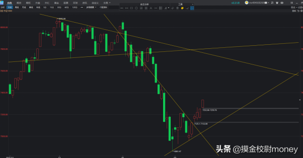 探底回升！明日3500點攻堅戰能否打贏？看看盤面都有哪些訊號