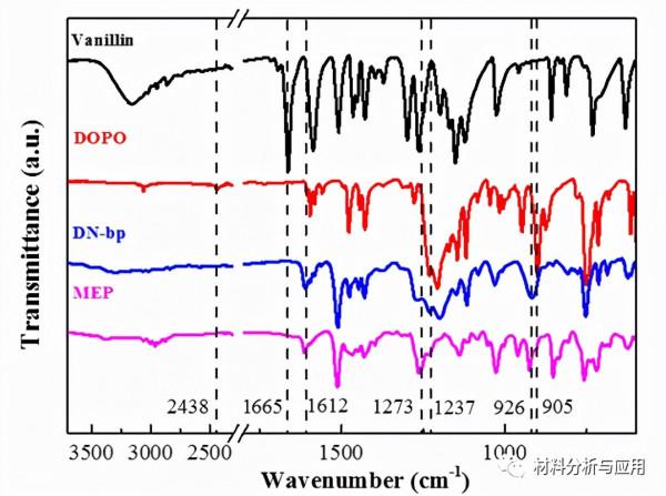 江南大學：環氧樹脂/石墨烯氣凝膠複合材料，用於阻燃環氧樹脂