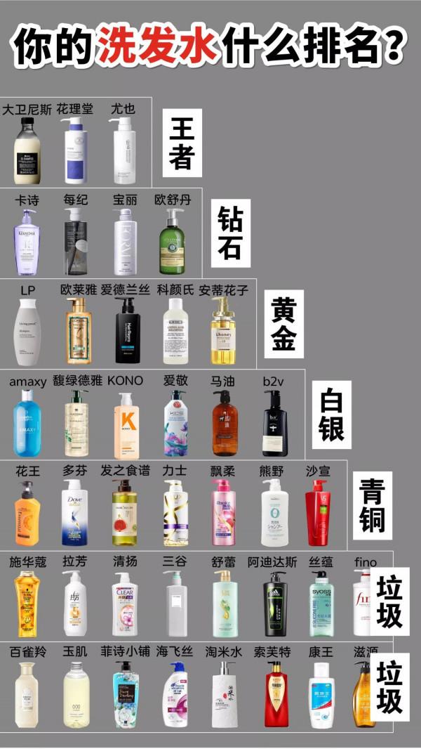 你的洗髮水是什麼排名？