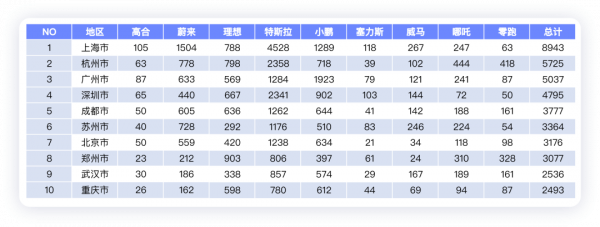 如何看待新勢力企業11月的表現? 如何看待新勢力企業11月的表現?