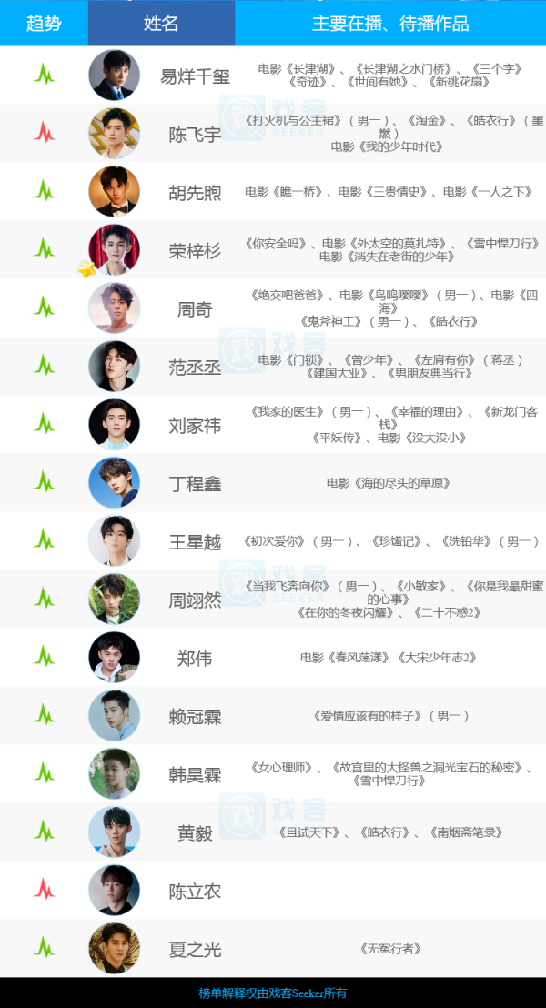 00後男演員：年輕不畏懼，有潛力更有底氣