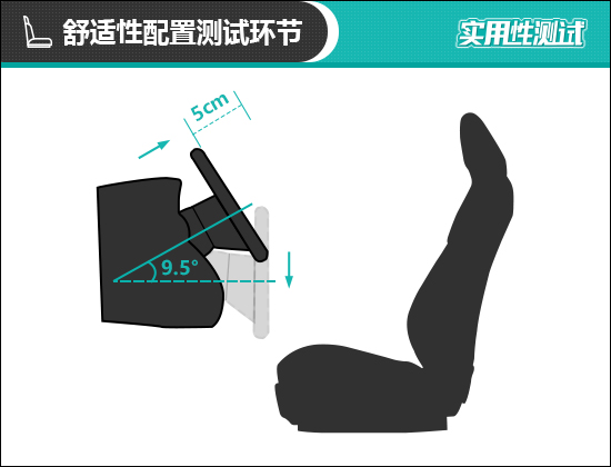 2021款廣汽傳祺影豹日常實用性測試報告