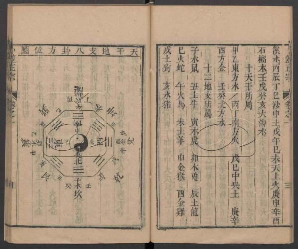 清朝光緒年間的占卜名家王洪緒所著《卜筮正宗》 清朝光緒年間的占卜名家王洪緒所著《卜筮正宗》